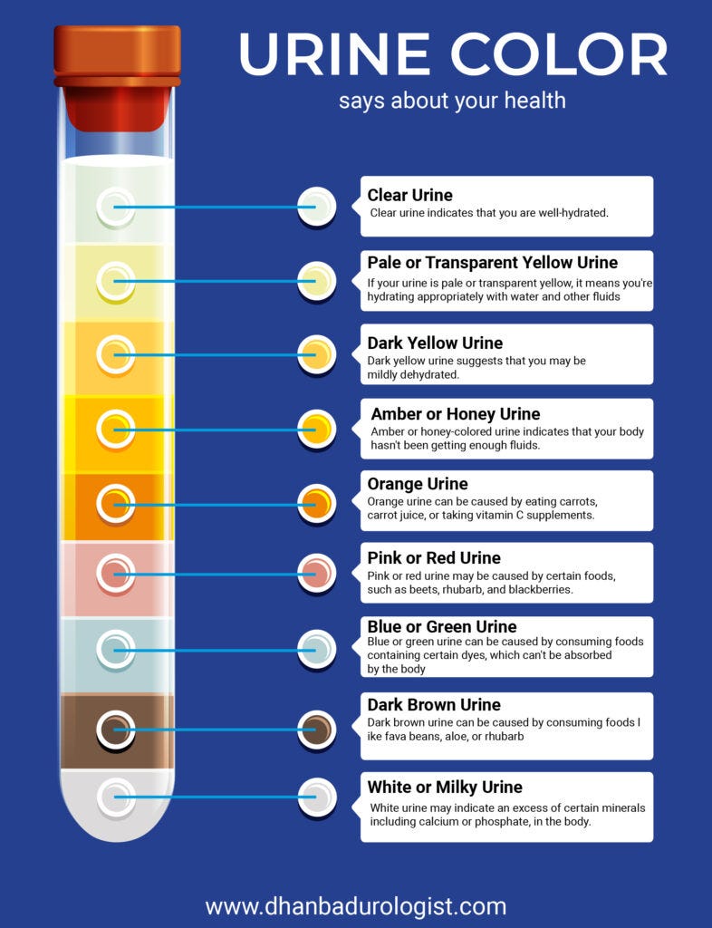 Urine smell