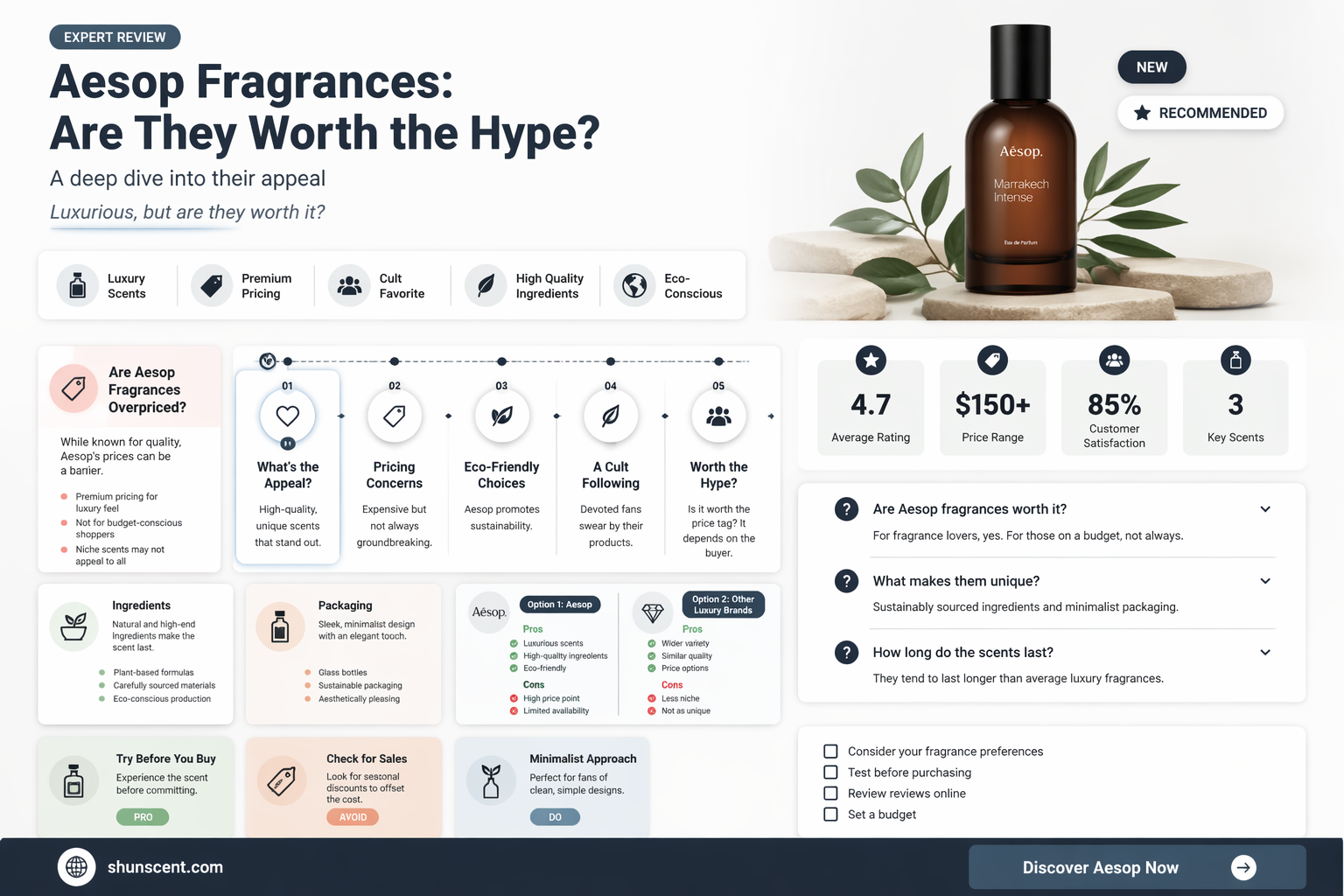 are aesop fragrances good