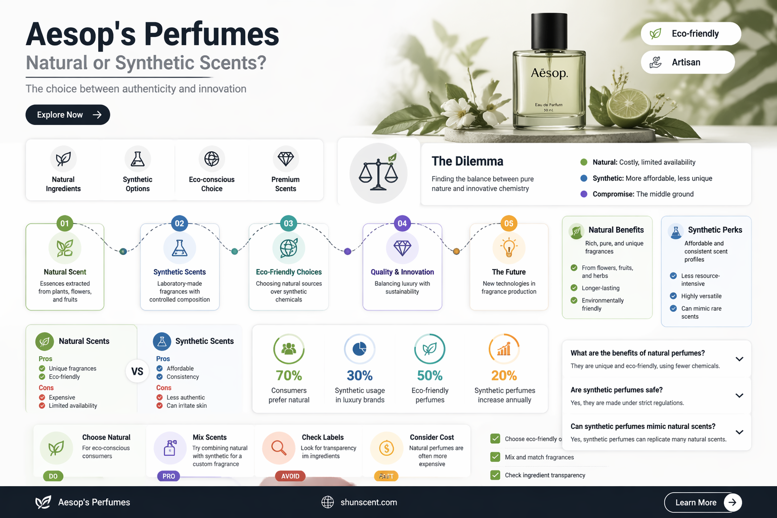 are aesop perfumes natural