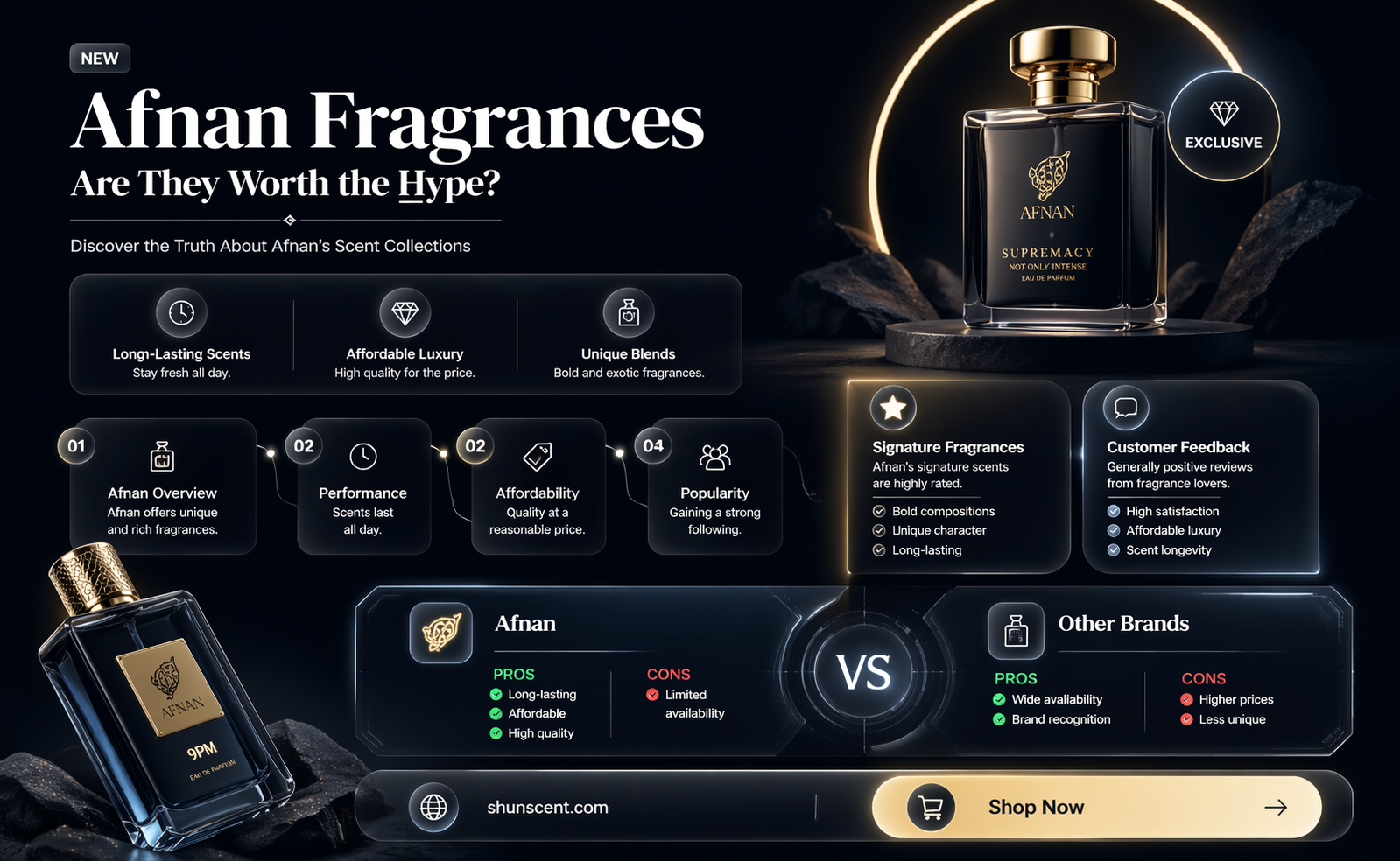 are afnan fragrances good
