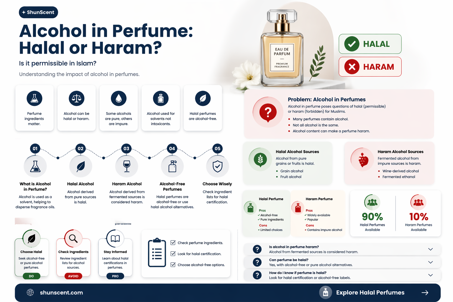 are alcohol perfume haram