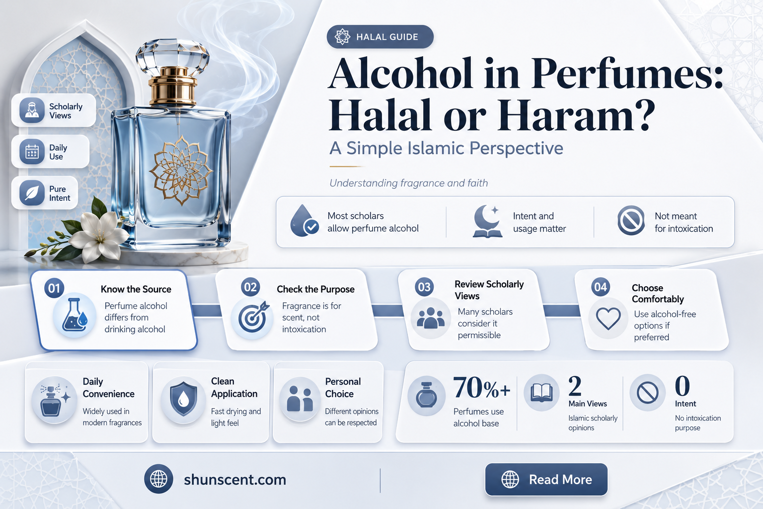 are perfumes with alcohol halal