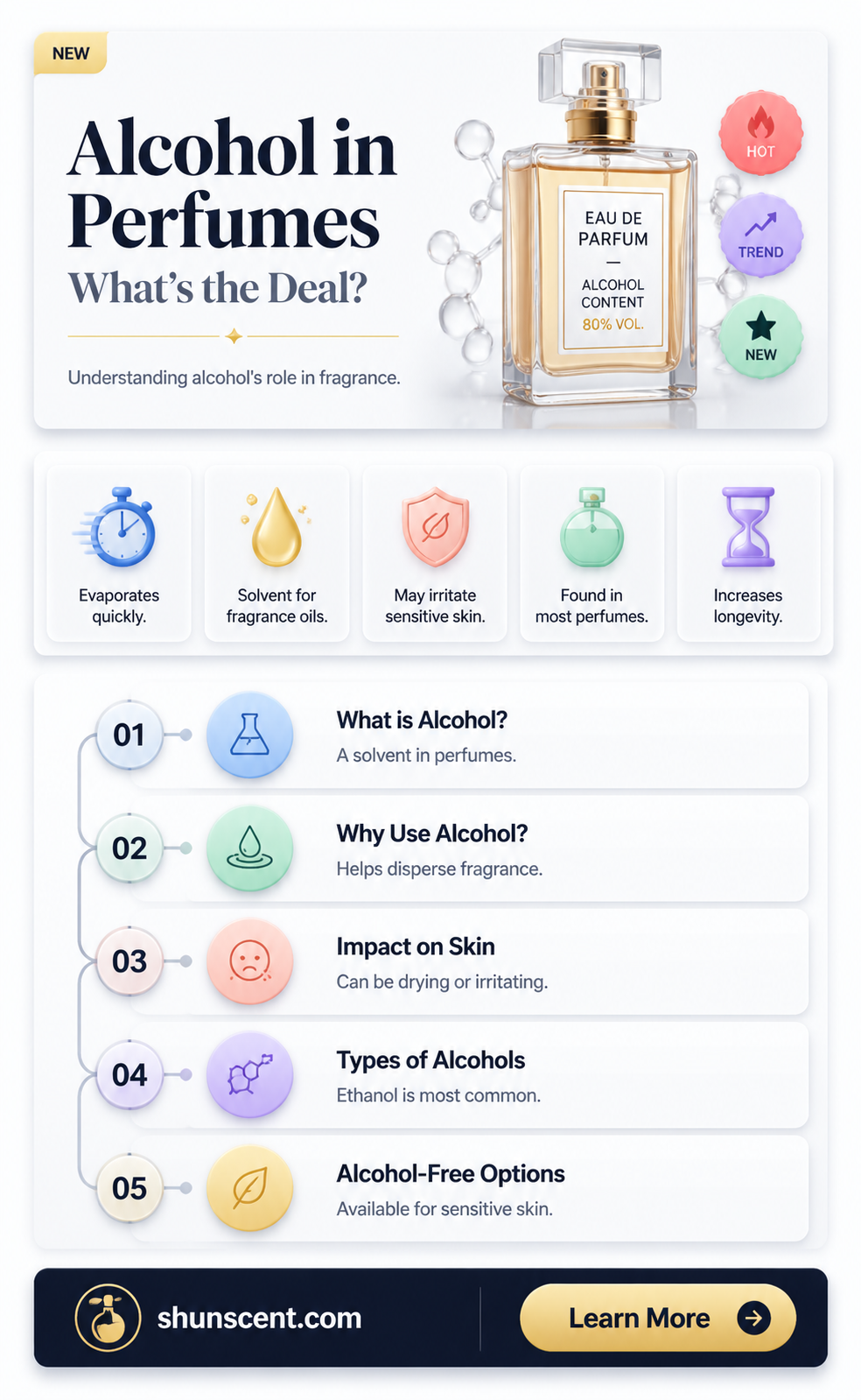 are all perfumes alcohol based