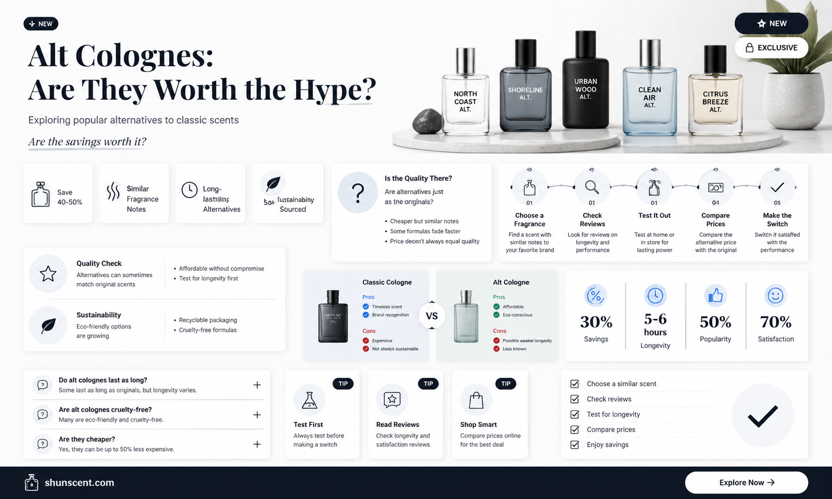 are alt colognes good