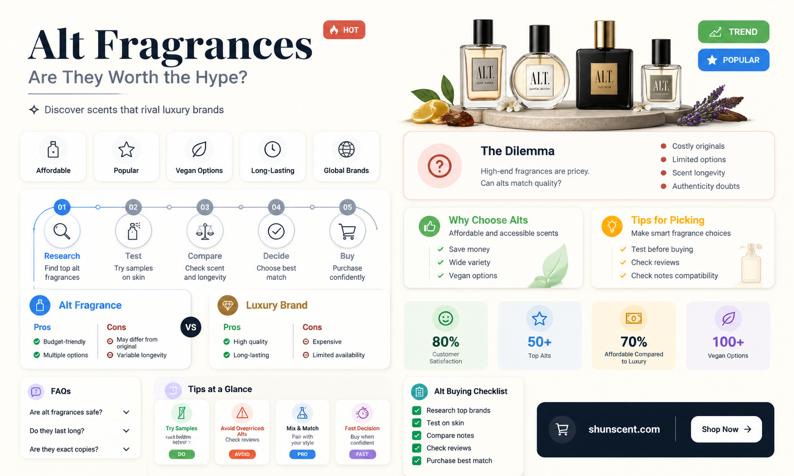 are alt fragrances good