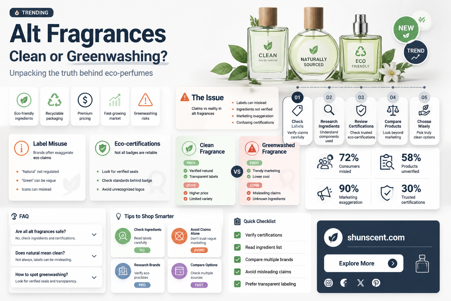 are alt fragrances clean