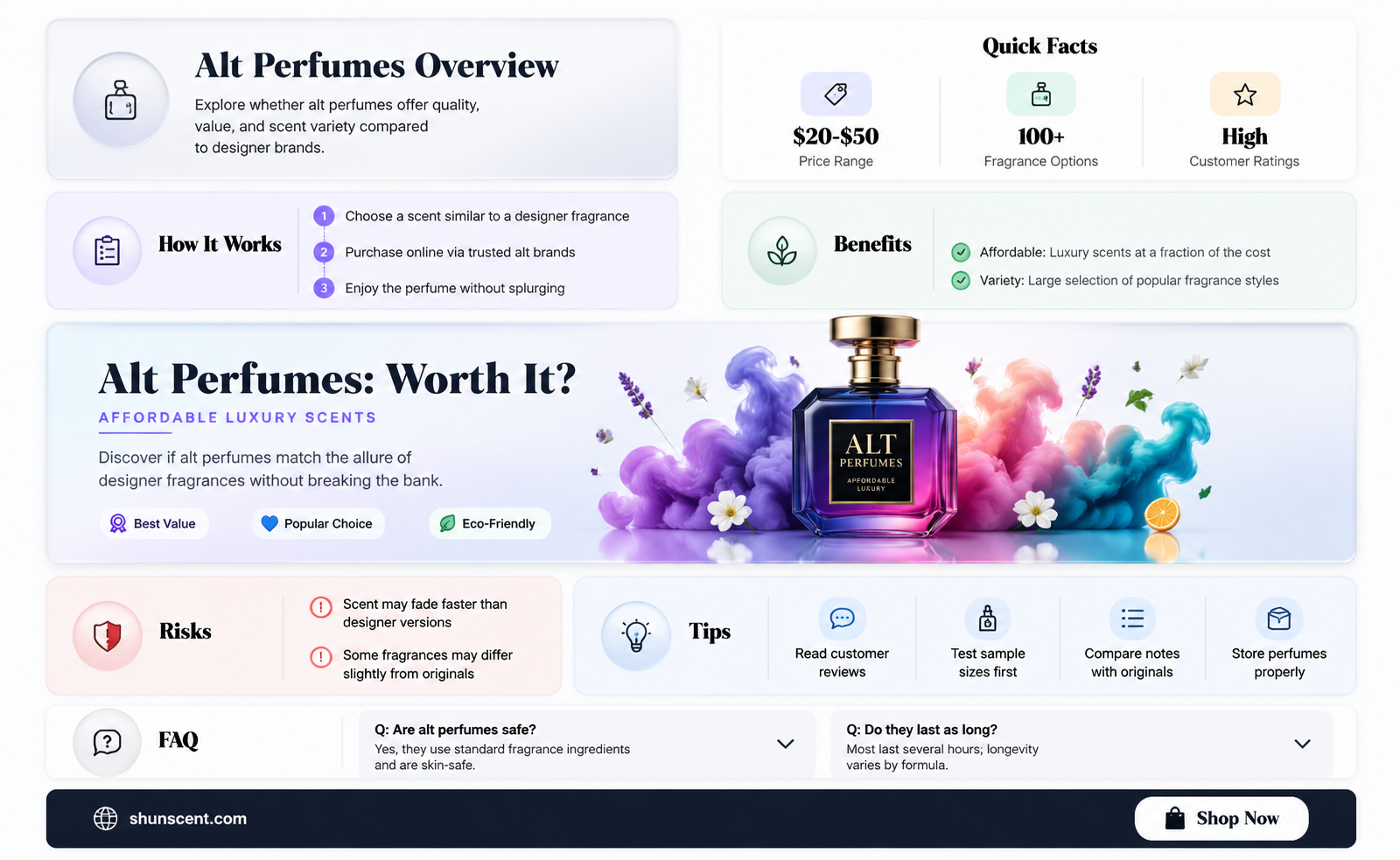 are alt perfumes good