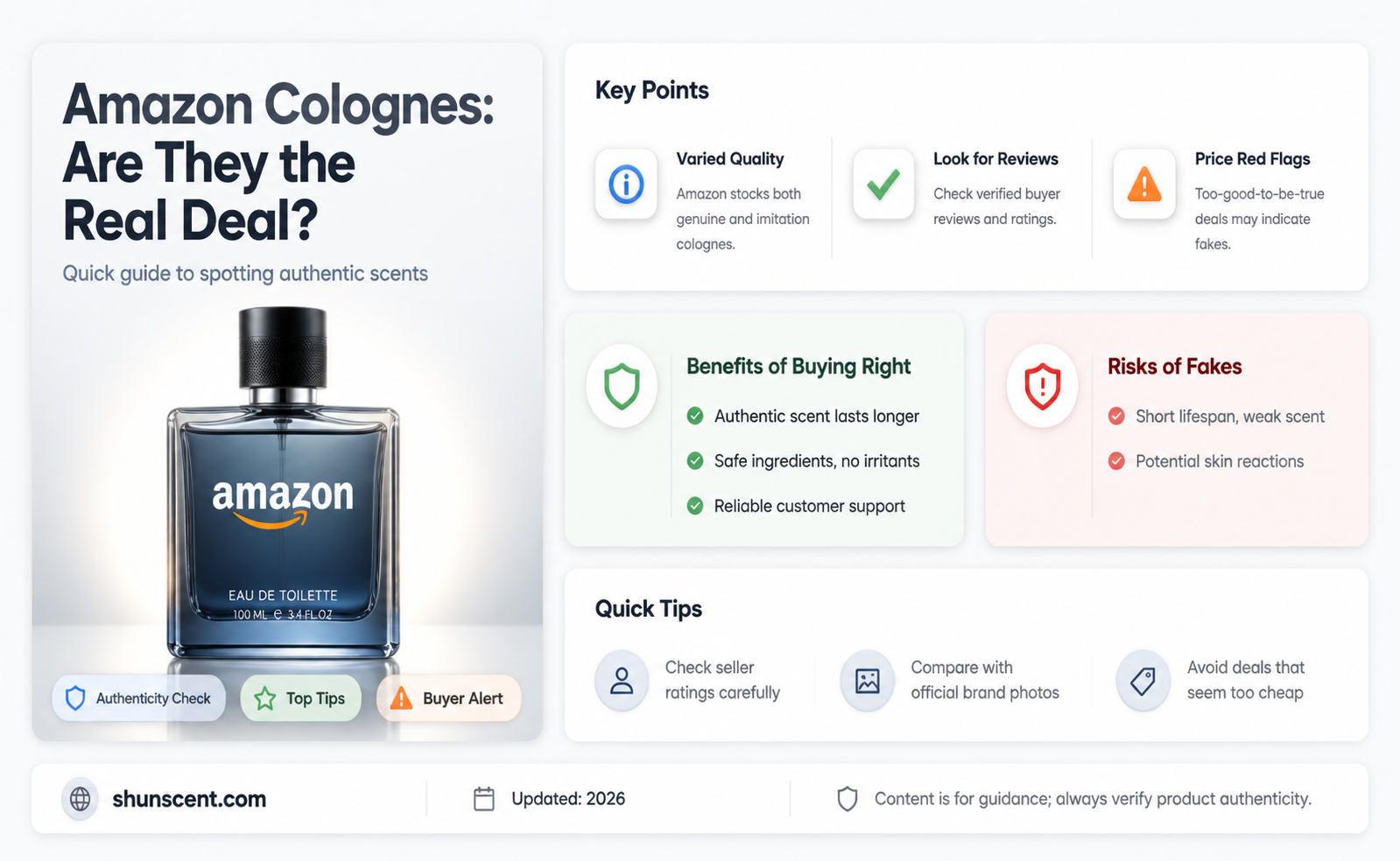 are colognes from amazon real