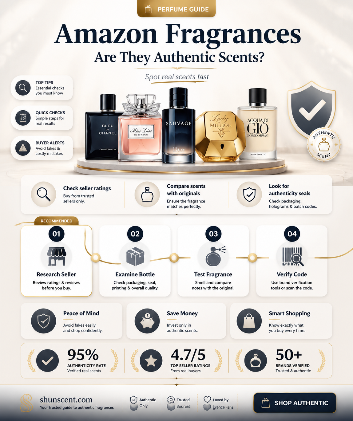 are fragrances on amazon real