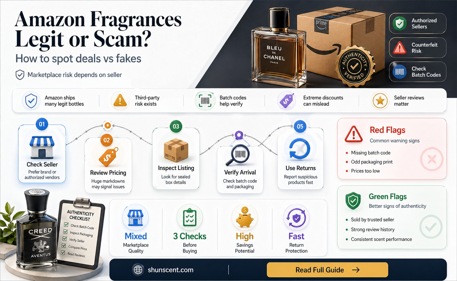 are amazon fragrances legit