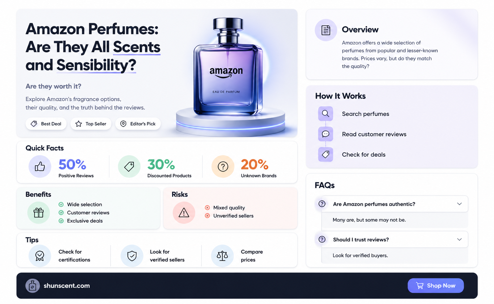 are all perfumes on amazon a scam