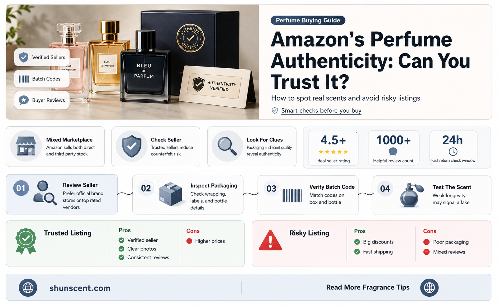 are perfumes from amazon original