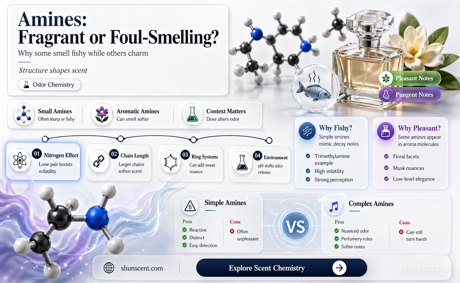 are amines known for pleasant fragrances
