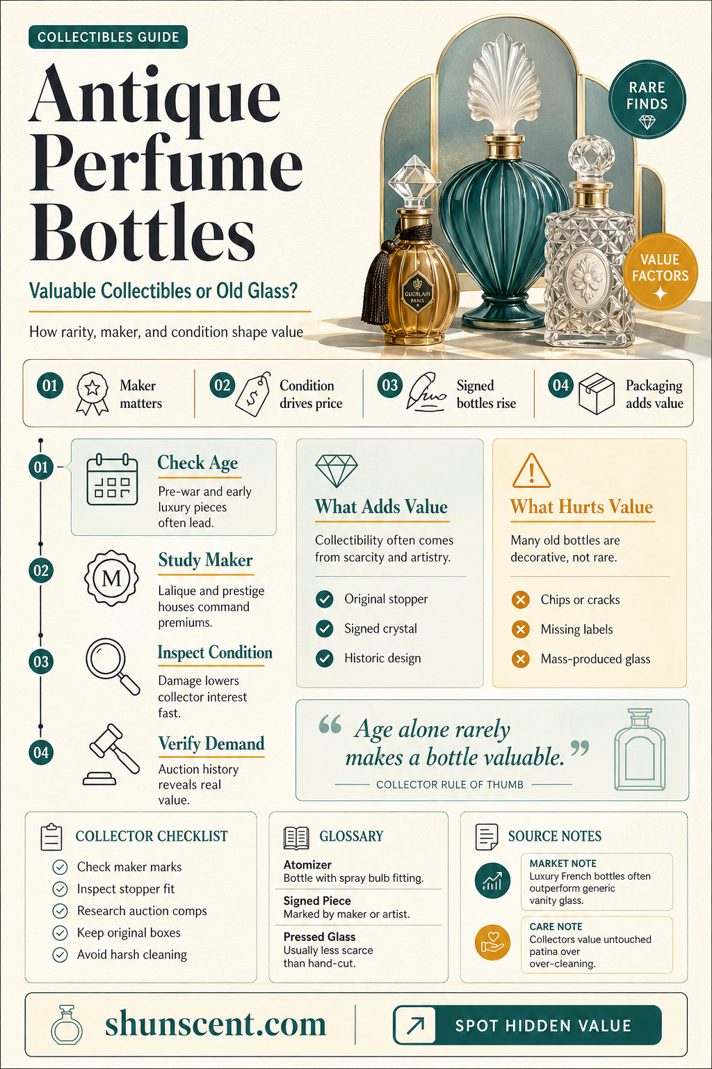 are antique perfume bottles worth anything