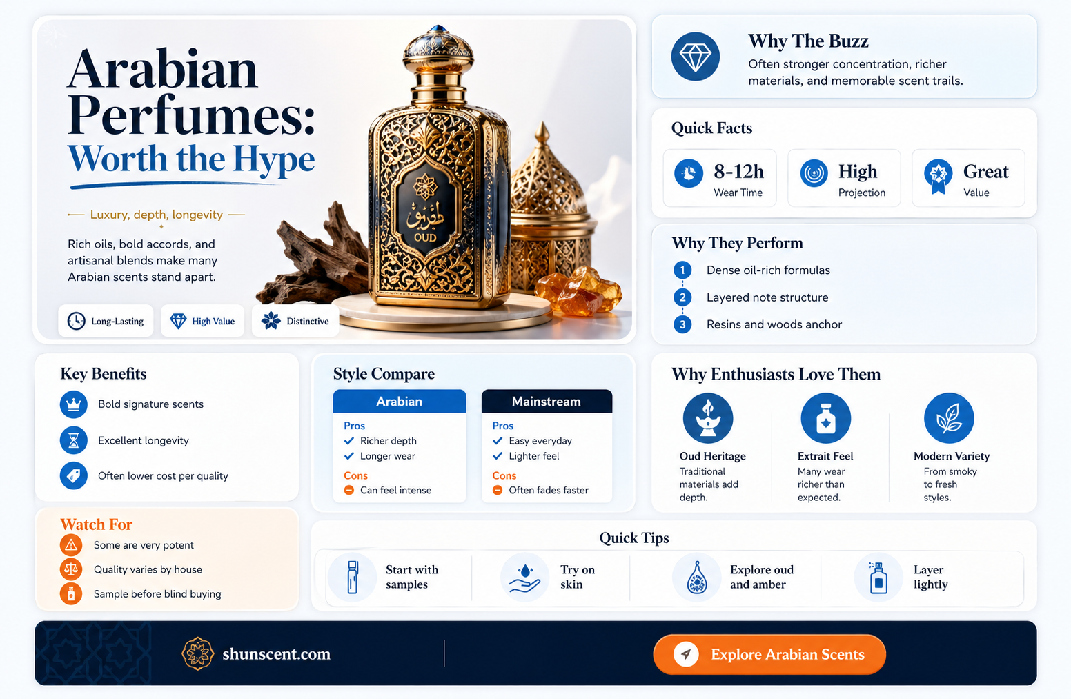 are arabian perfumes good