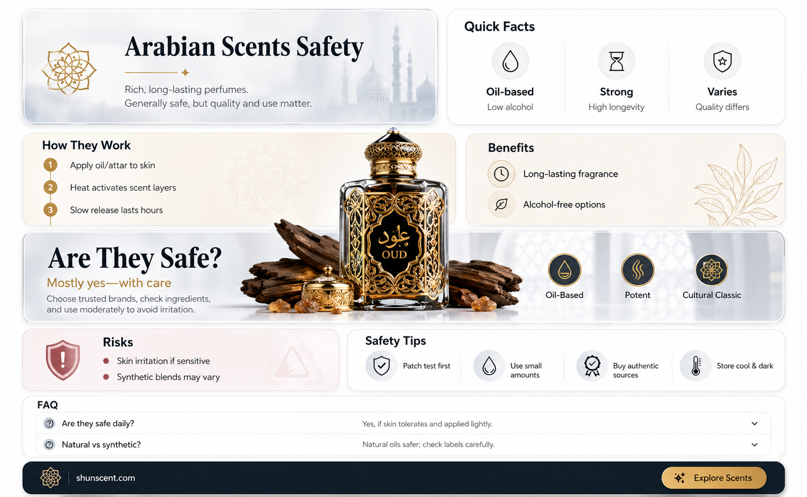 are arab perfumes safe