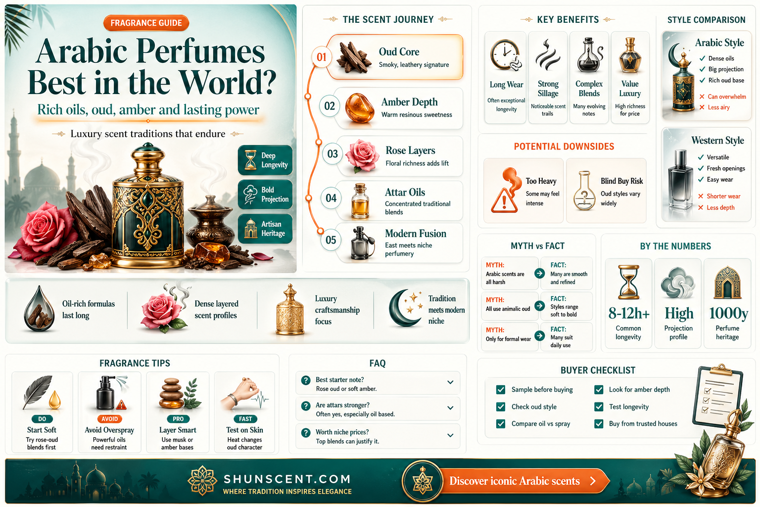 are arabic perfumes the best