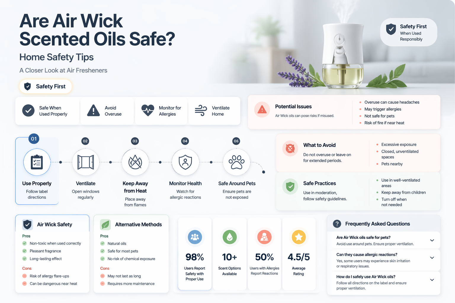 are air wick scented oils safe