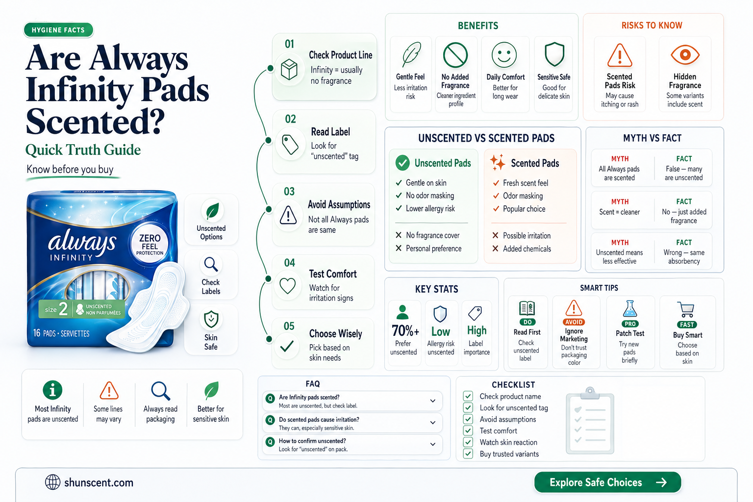 are always infinity pads scented