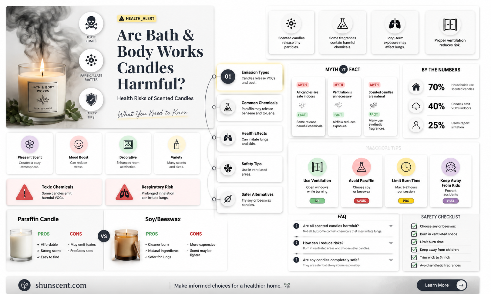are bath and body works scented candles bad for you