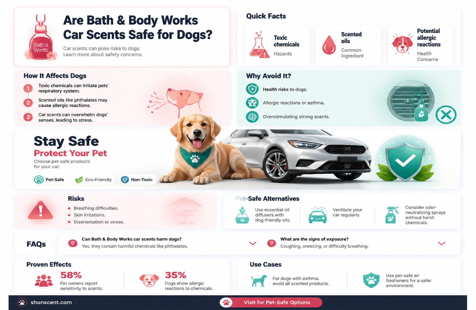are bath and body works car scents toxic to dogs