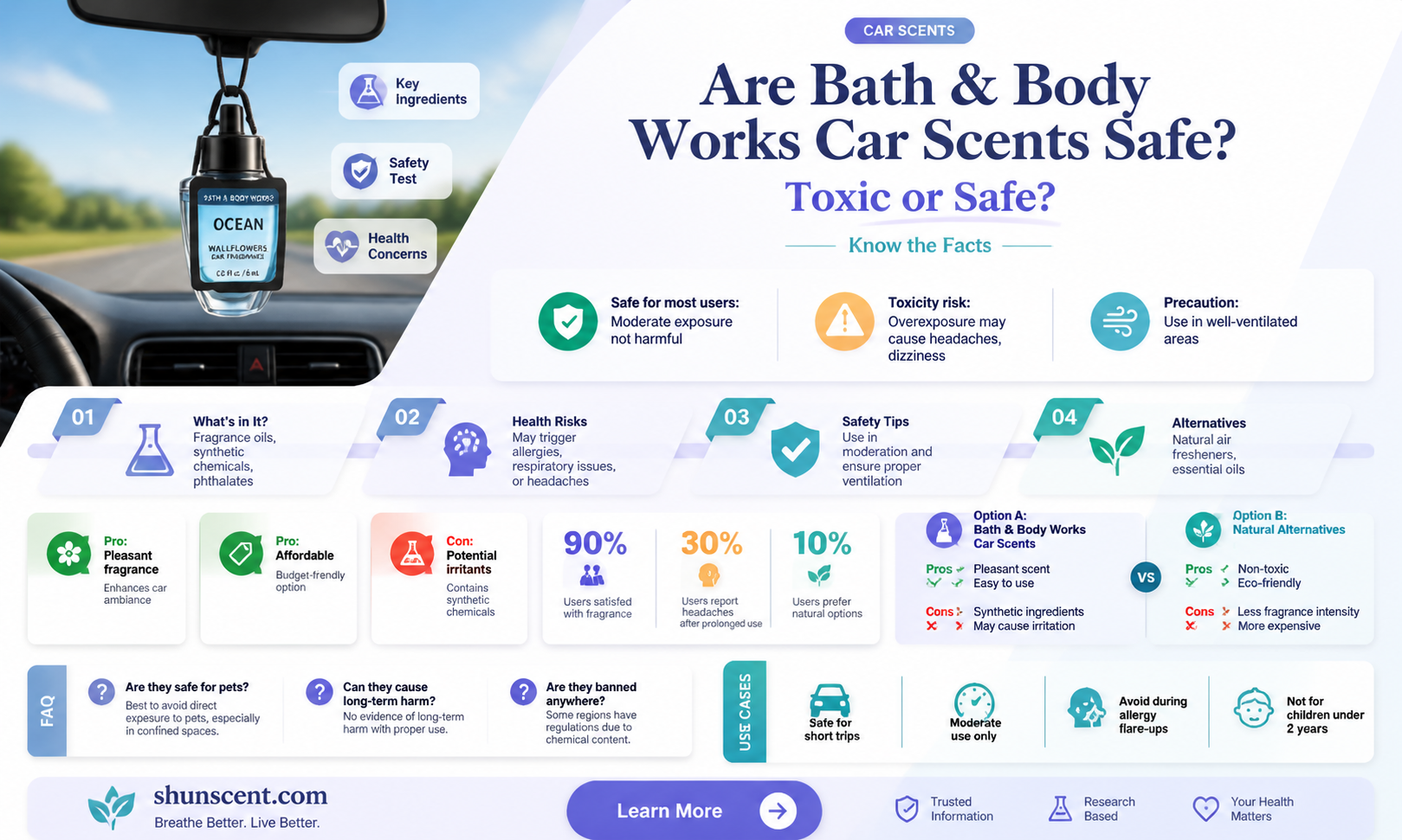 are bath and body works car scents toxic