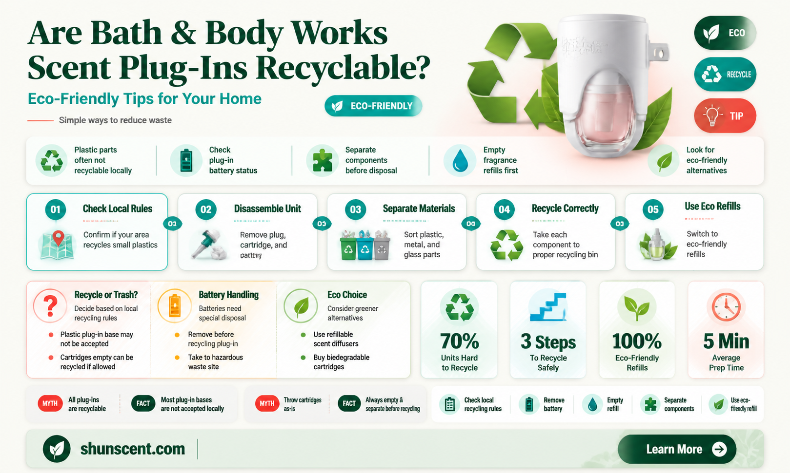 are bath and body works scent plug ins recyclable