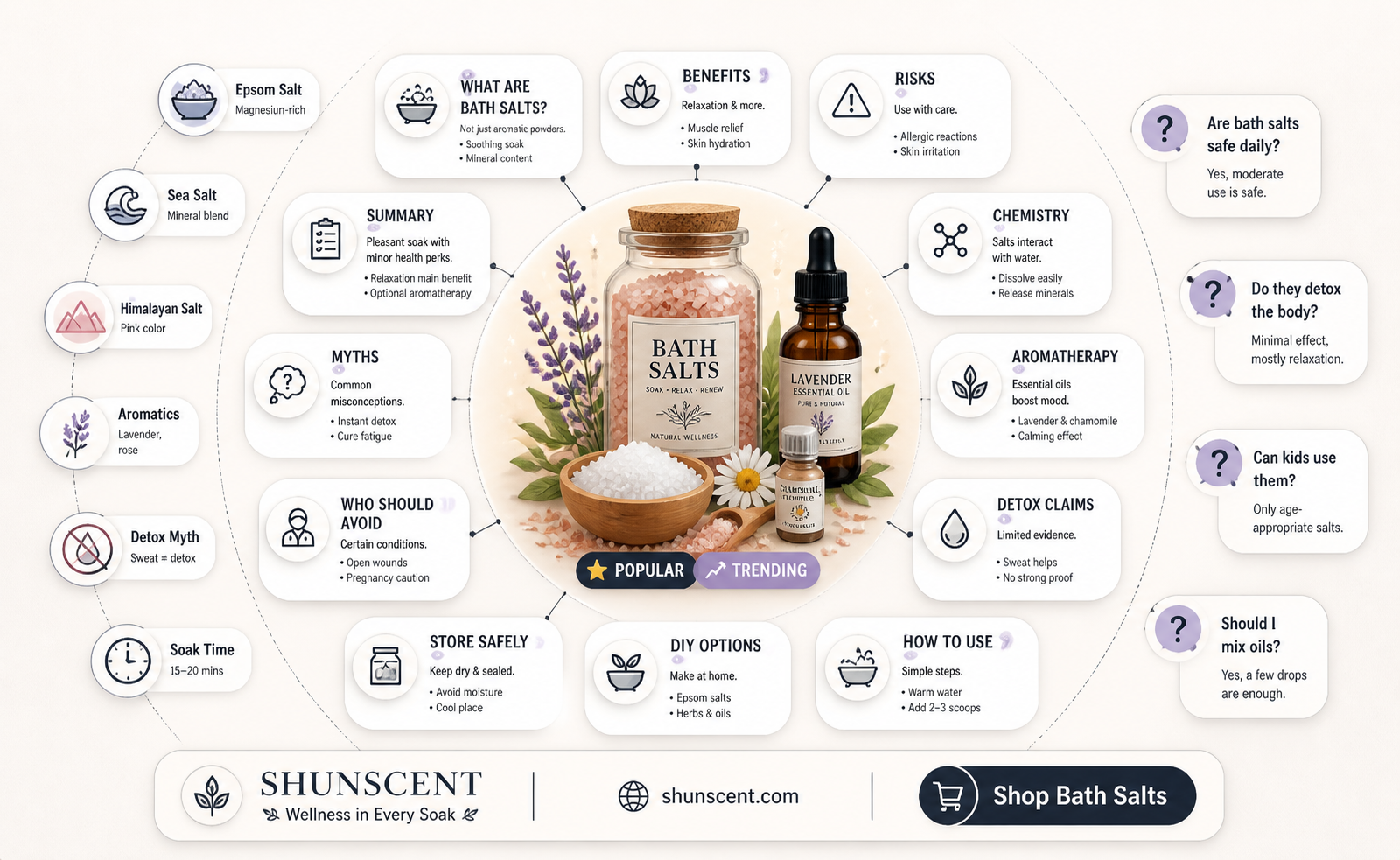 are bath salts actual scented bath things