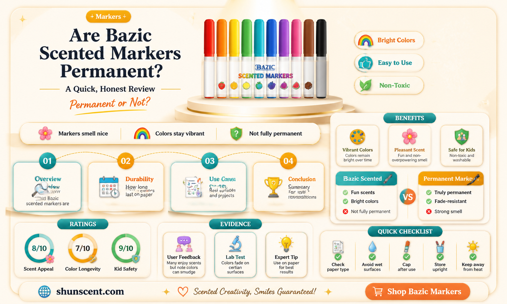 are bazic scented markers permenant