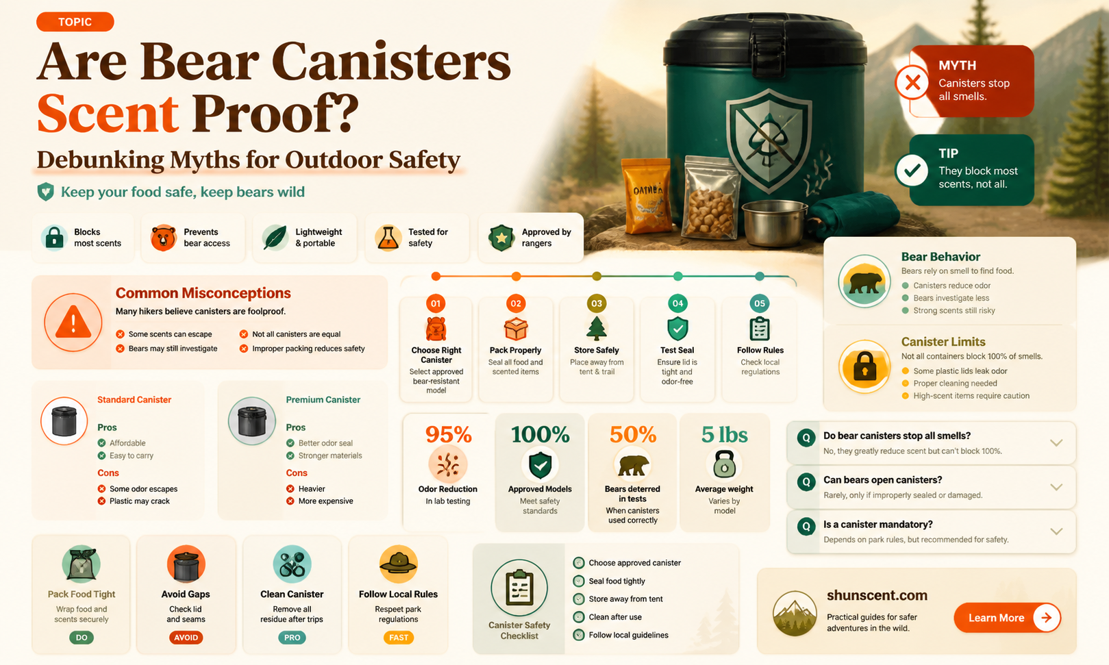 are bear canisters scent proof