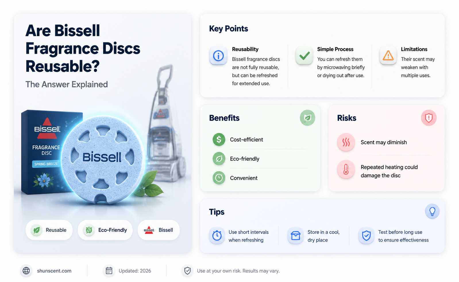 are bissell fragrance discs reusable