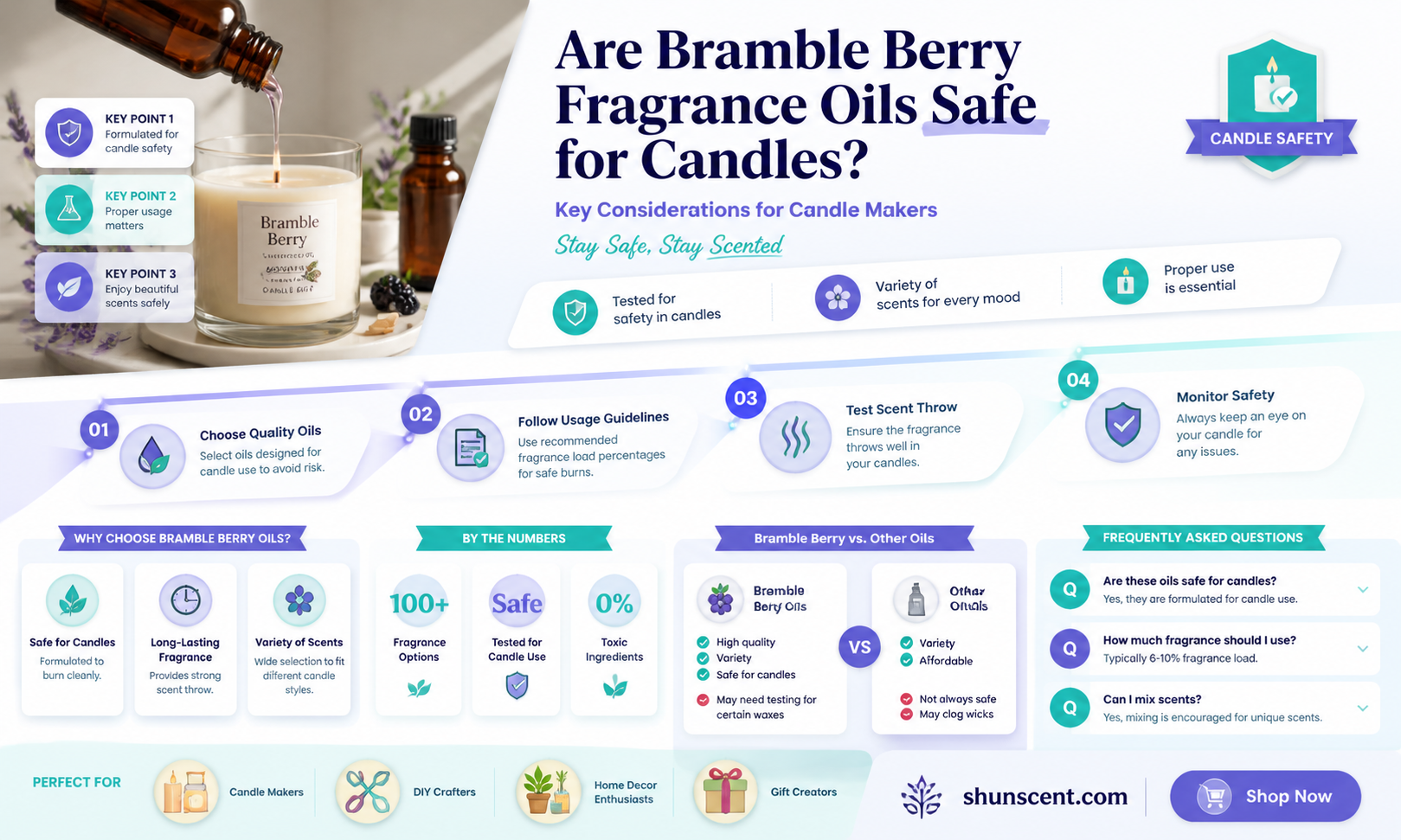 are bramble berry fragrance oils safe to burn in candles