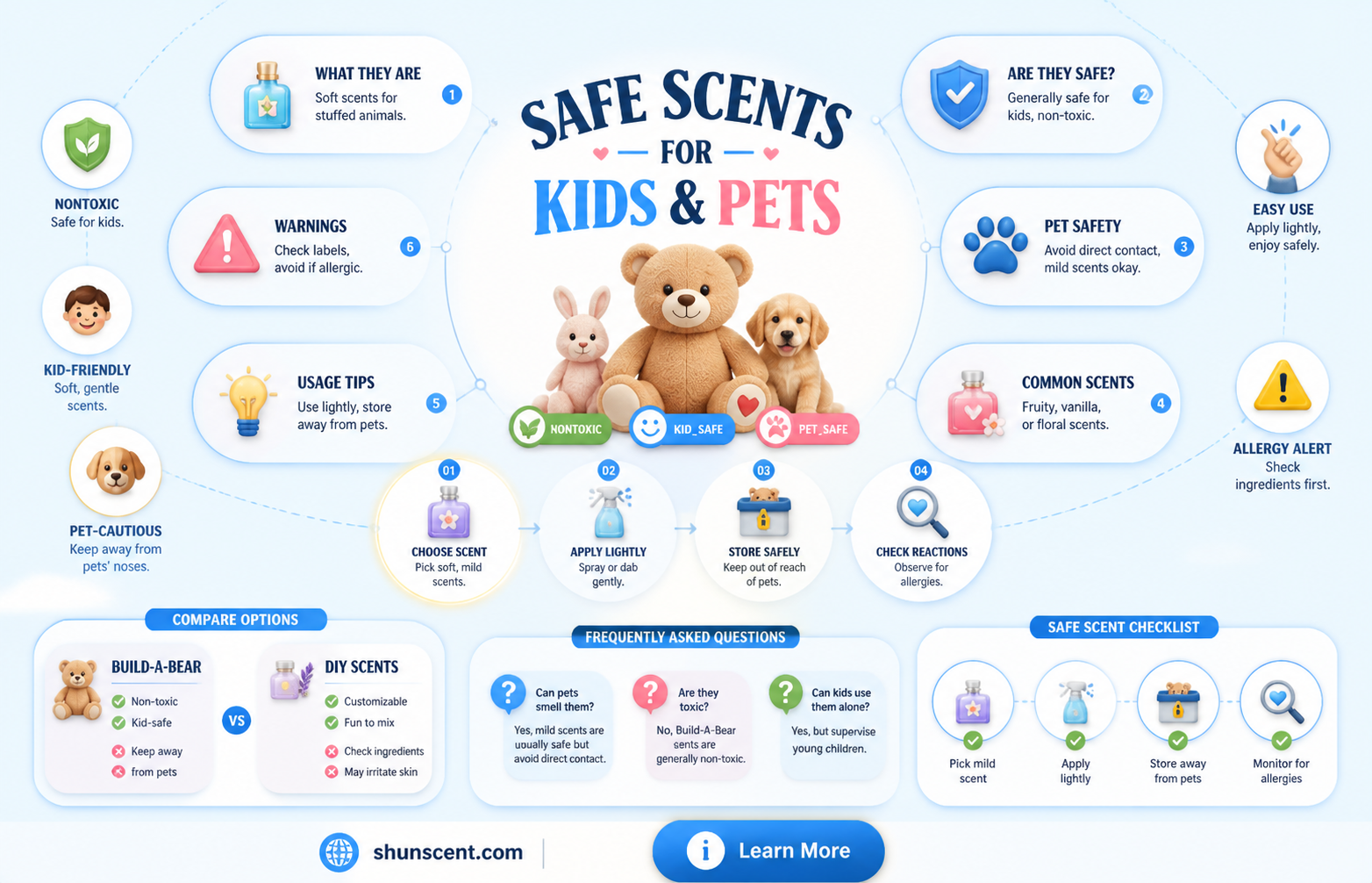 are build a bear scents safe
