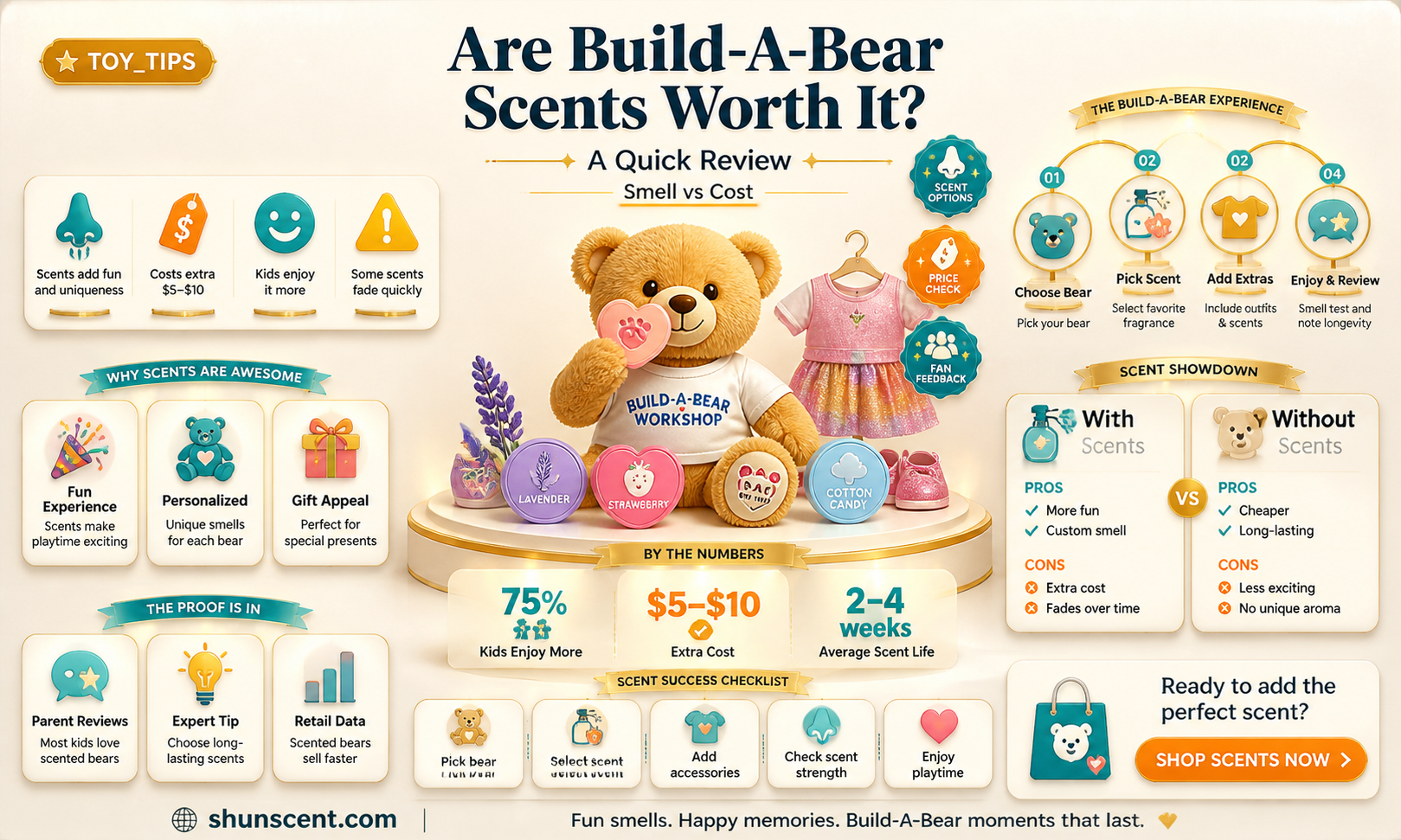 are build a bear scents worth it