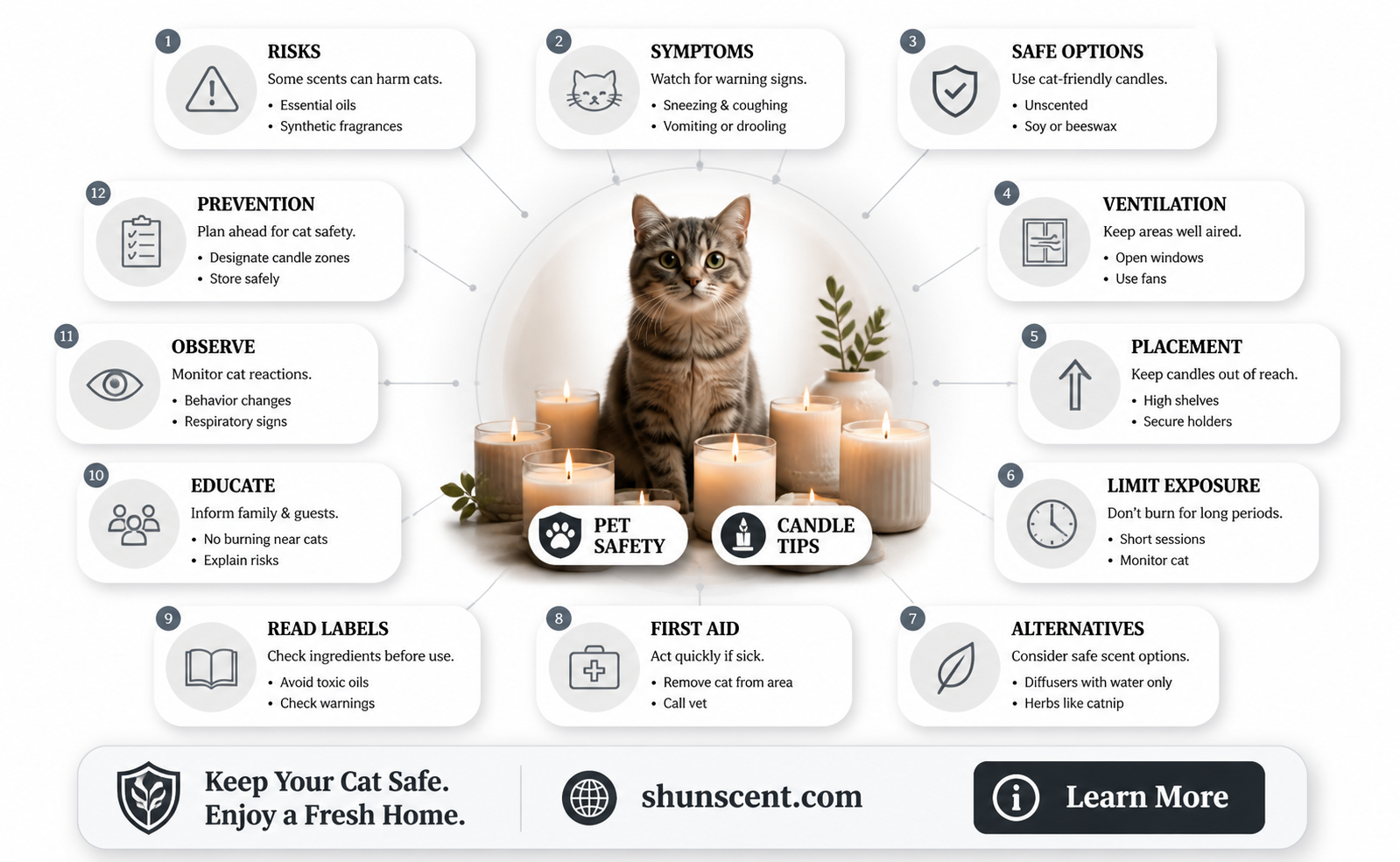 are candle scents bad for cats