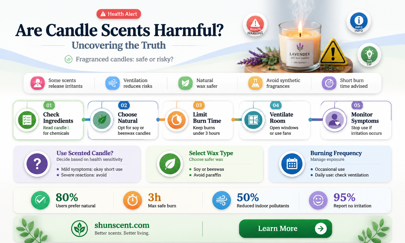 are candle scents bad for you