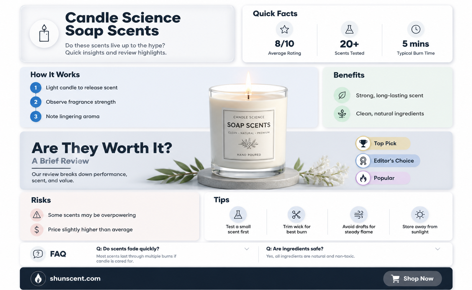 are candle science soap scents any good