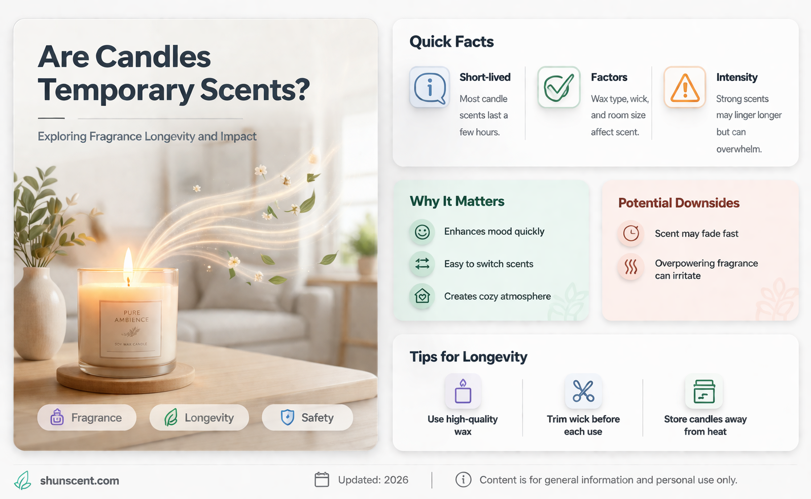 are candles temporary scent
