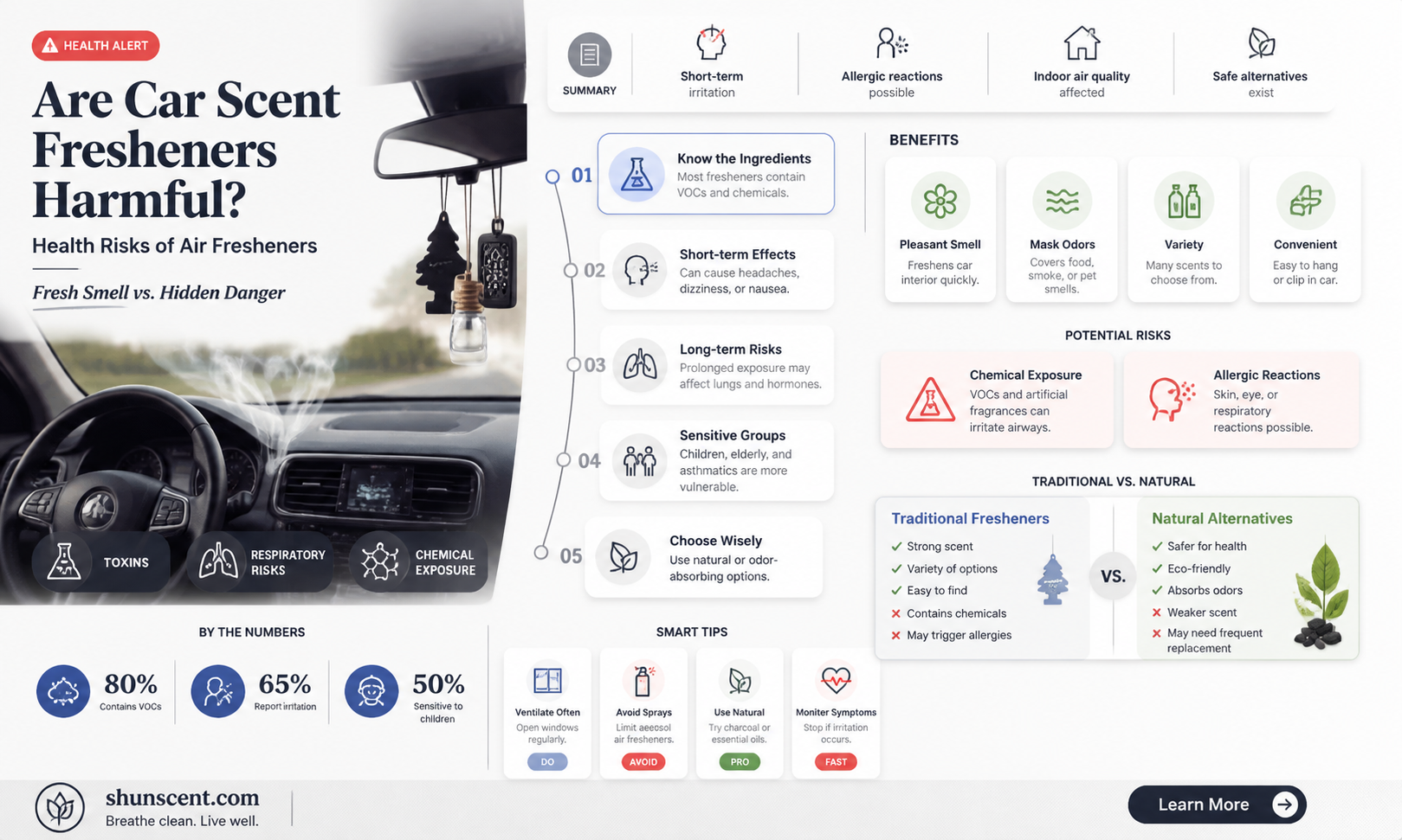 are car scent fresheners bad for you