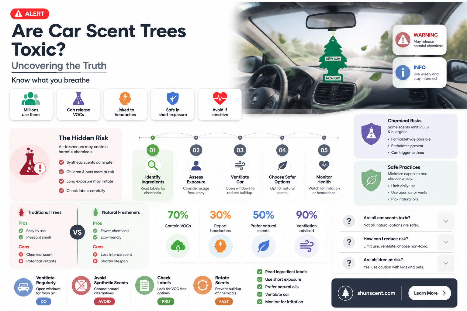 are car scent trees toxic