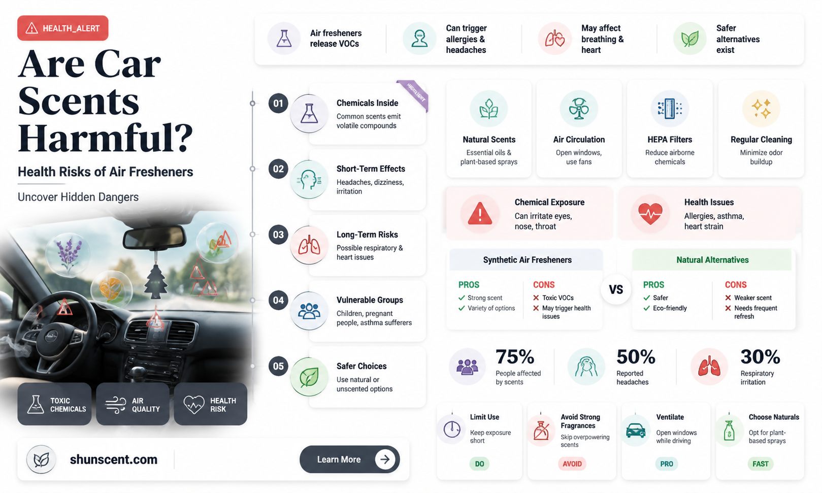 are car scents bad for you