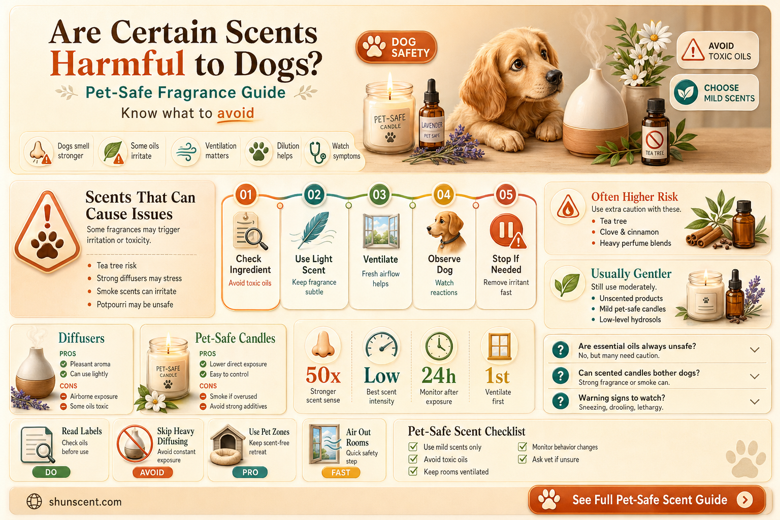 are any scents bad for dogs