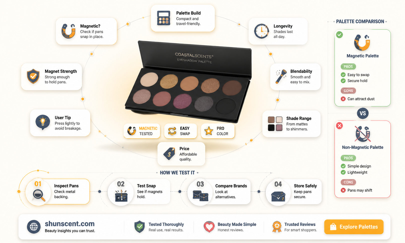 are coastal scents eyeshadows magnetic
