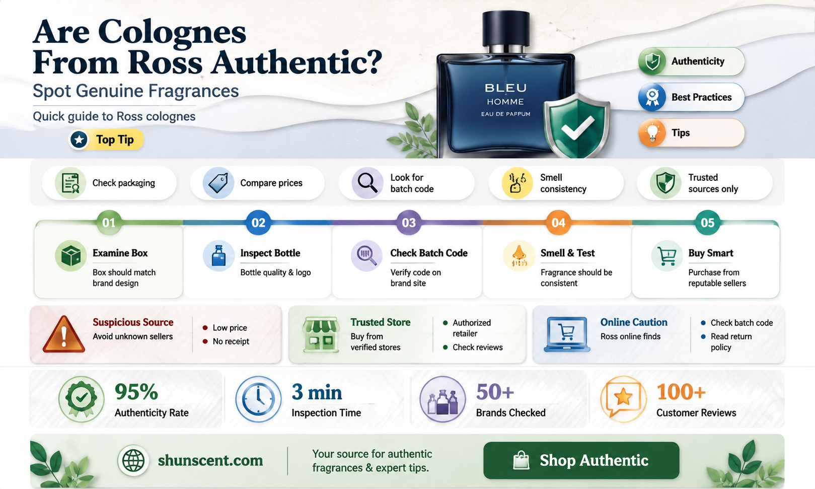are colognes from ross real