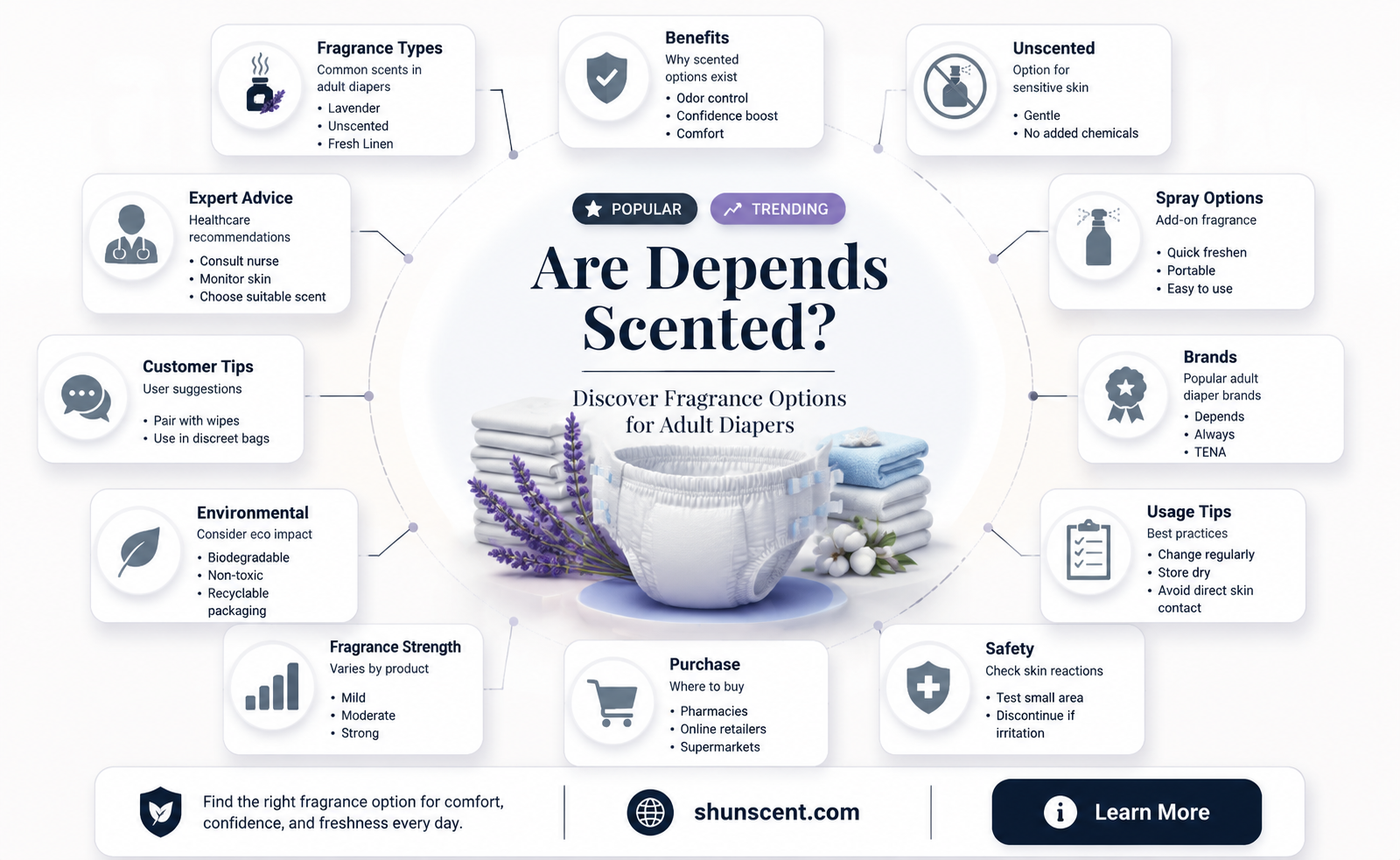 are depends scented