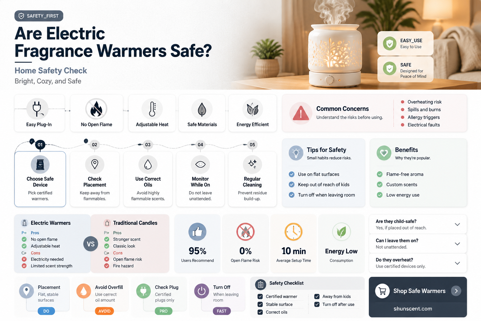 are electric fragrance warmers safe