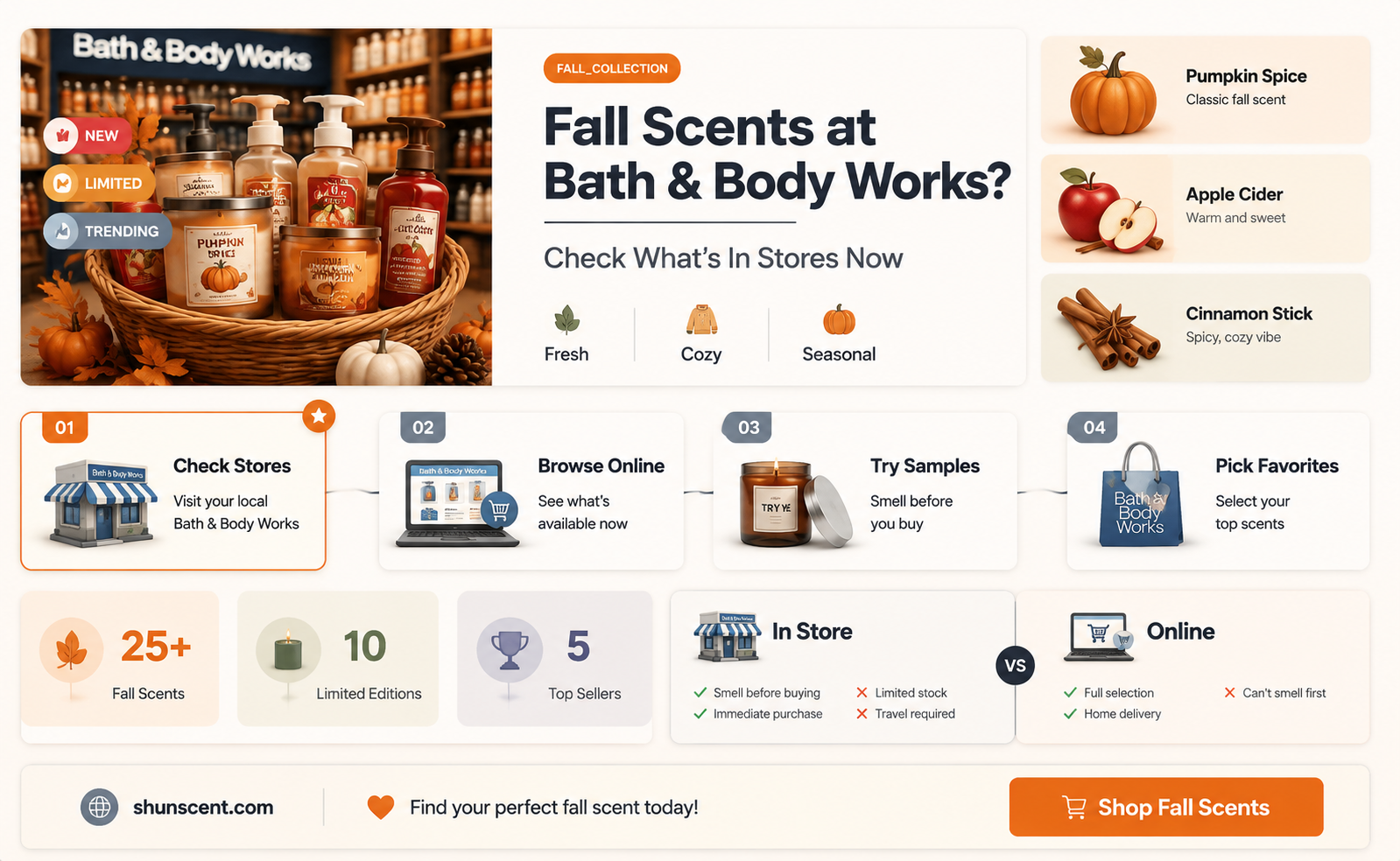 are fall scents in store bath and body works