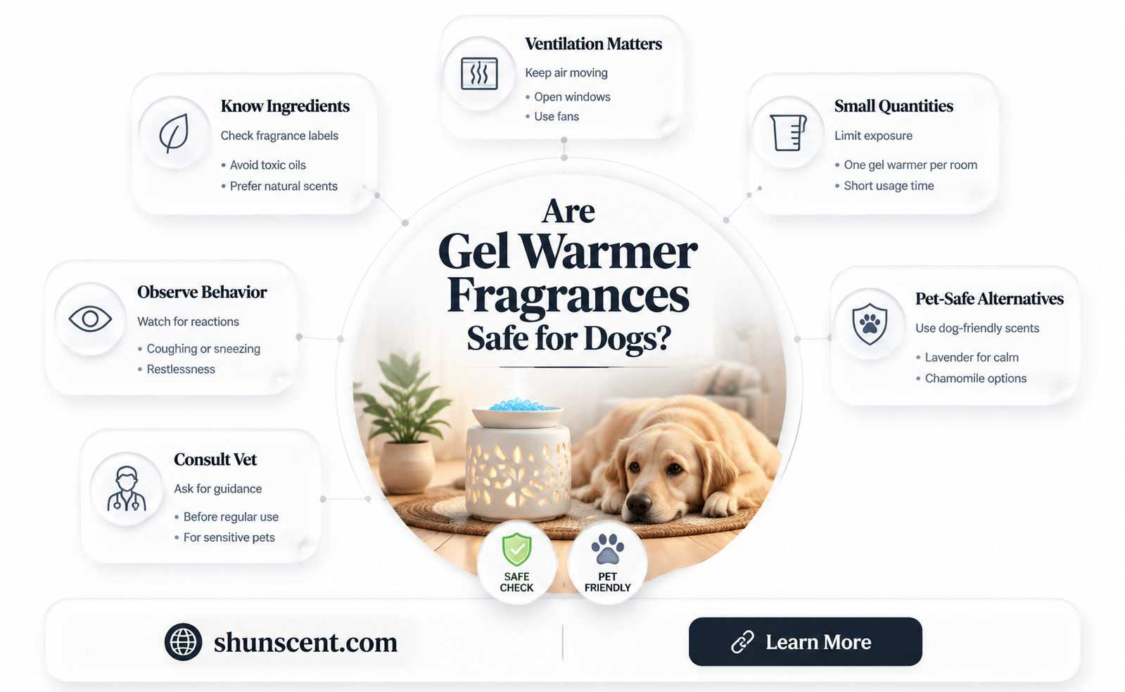 are gel warmer fragrances safe for dogs