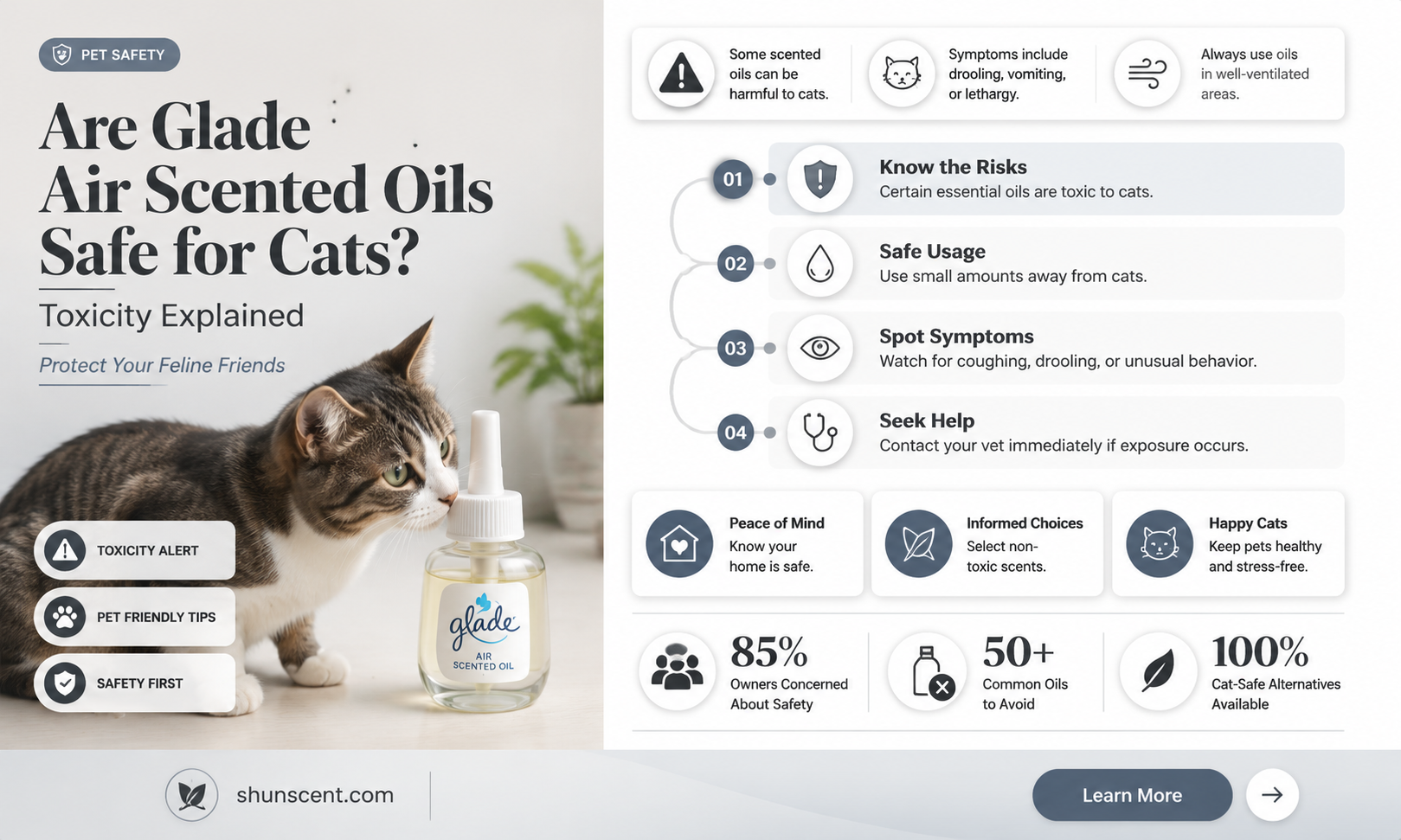 are glade air scented oils toxic to cats