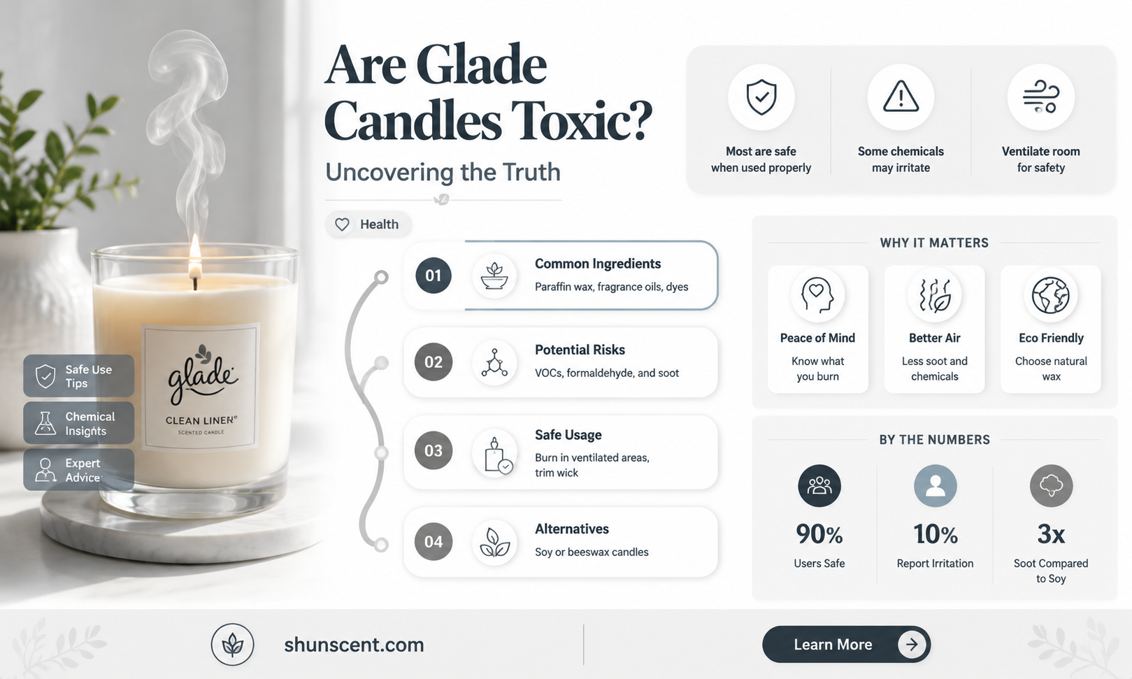 are glade scented candles toxic